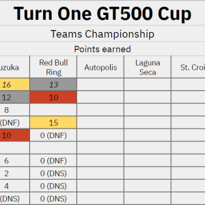 Teams standings after Round 2