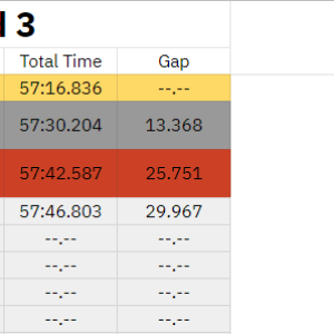 Round 3 Results