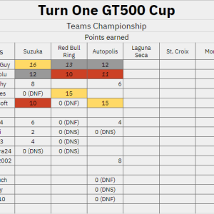 Teams Standings After R3