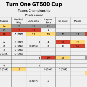 Teams standings after R7