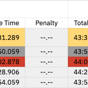 Results from R7