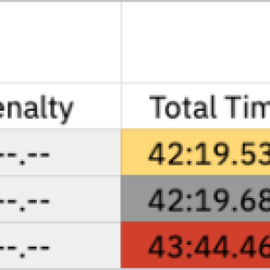 Results R6