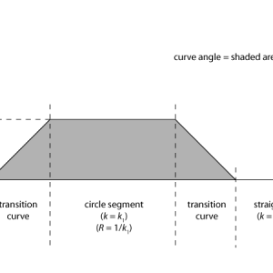 Curvature_graph