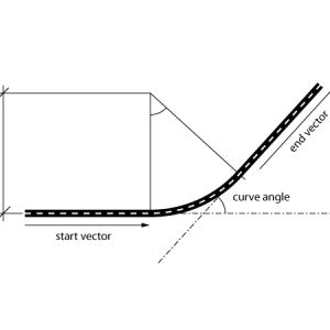 Terminologi1