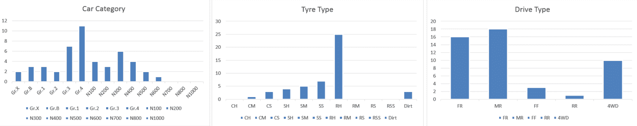 Cars-drive-tyres