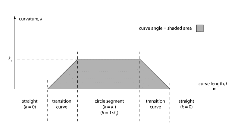 Curvature_graph