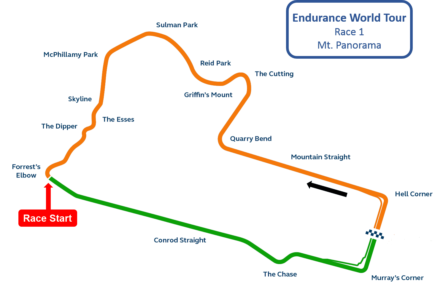 EWT Mt Panorama