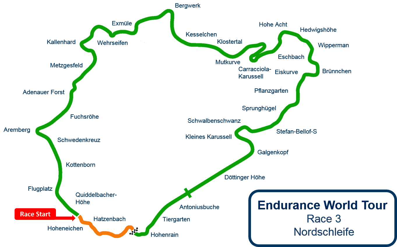 EWT Nordschleife