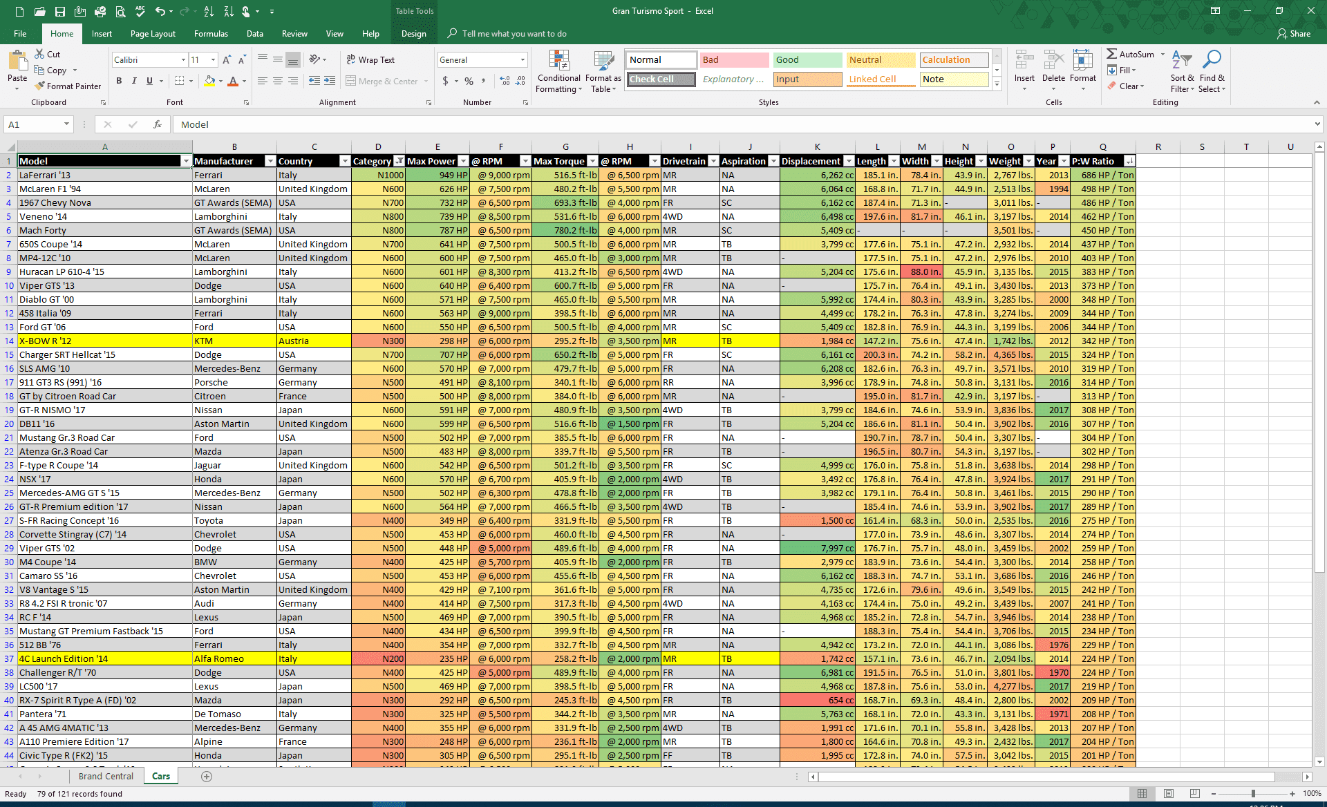 GT Sport - Outliers