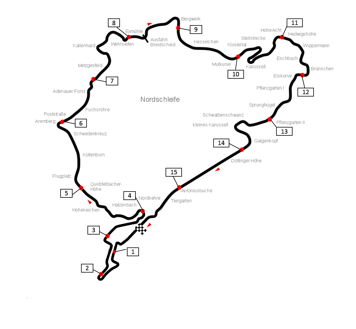 Nordschleife 24h Sector Map v0.1