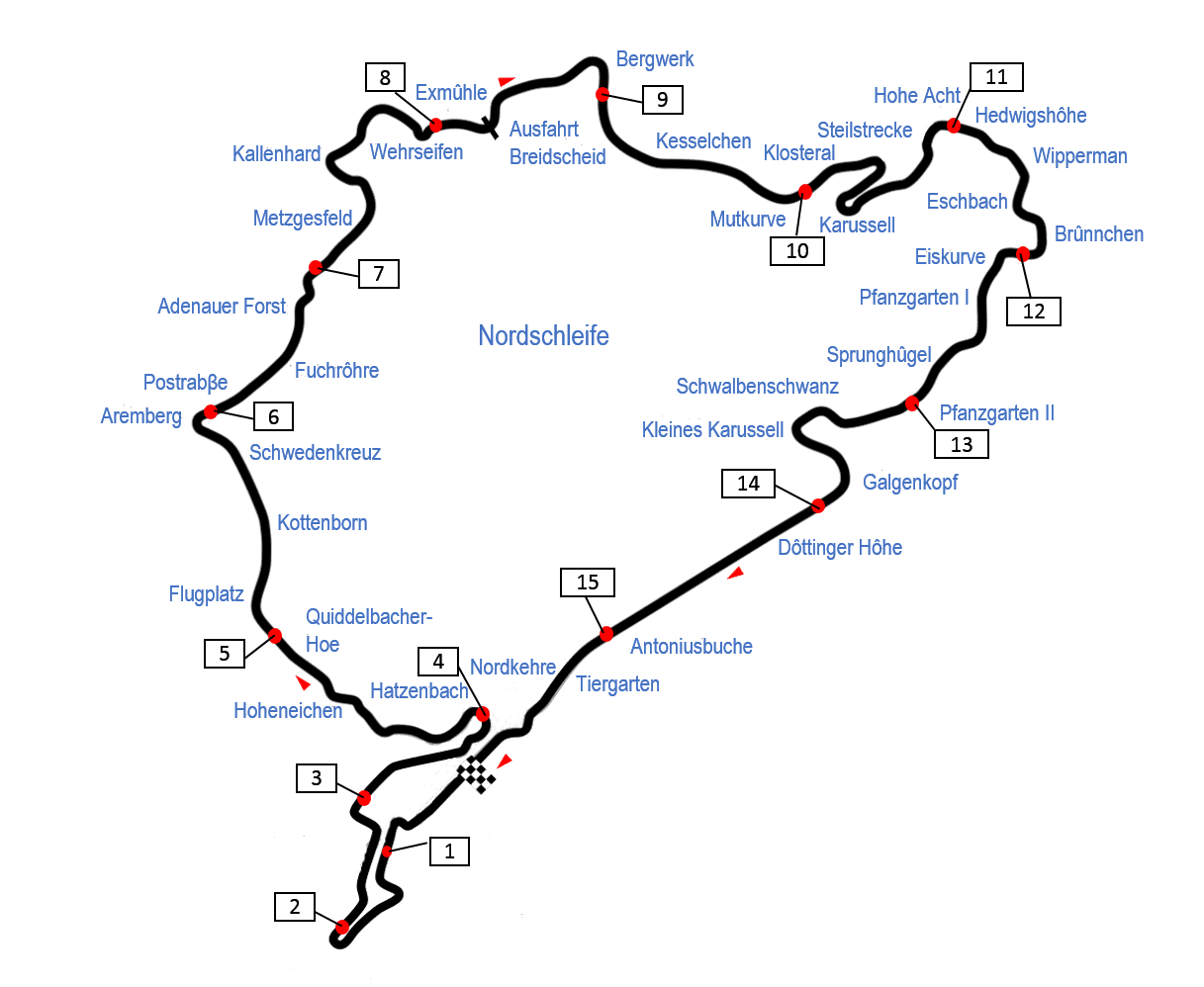 Nordschleife 24h Sector Map V0.2