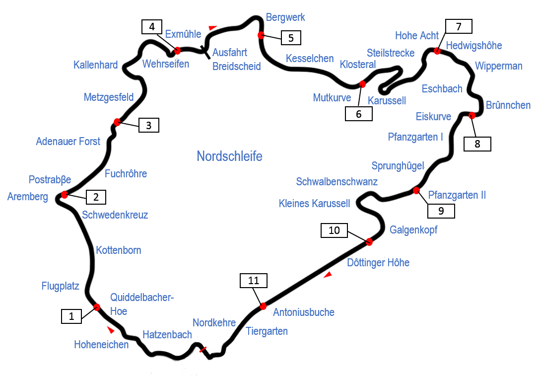 Nordschleife Sector Map V0.2