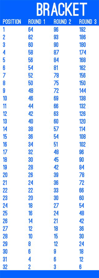 Points_table_crop_flat_900_R1