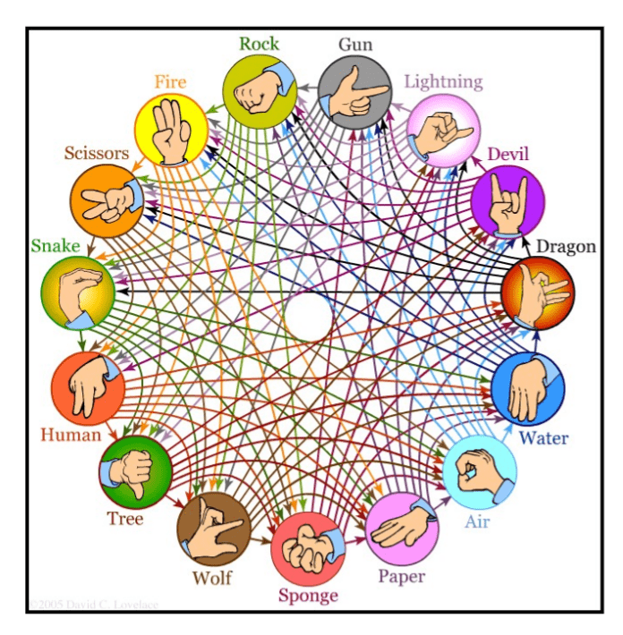 Rock Paper Scissors, with all the DLC