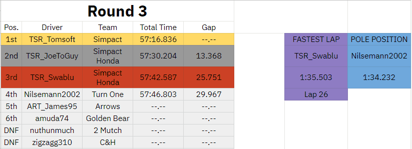 Round 3 Results