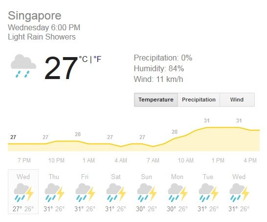 Singapore Weather..