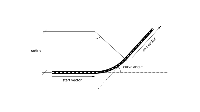 Terminologi1