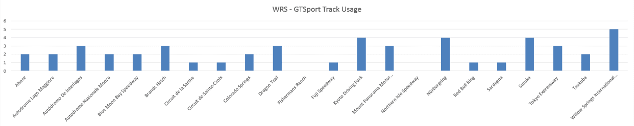 Track Oct 2018