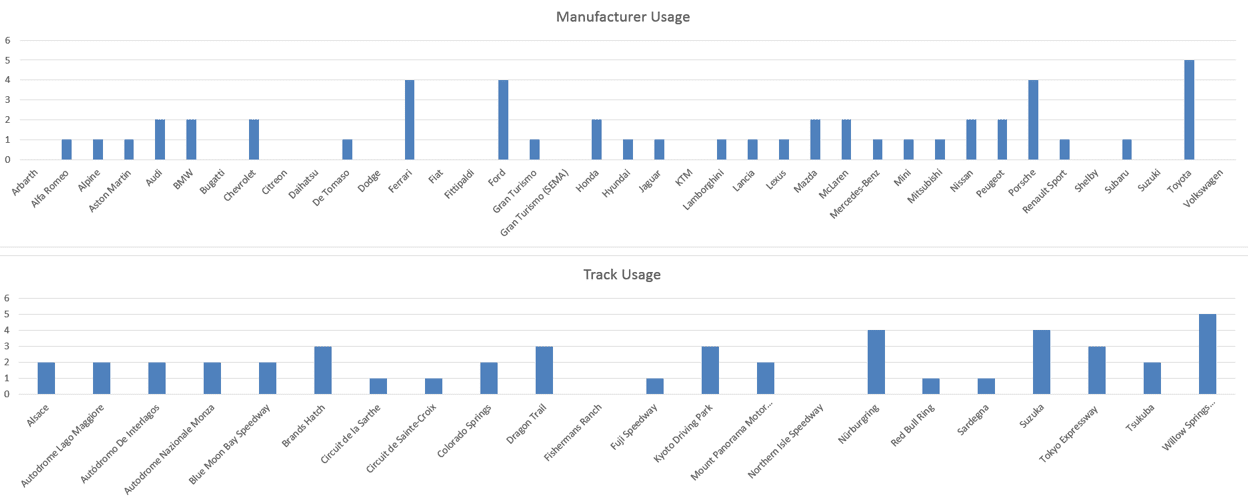 Tracks And Manufacturers