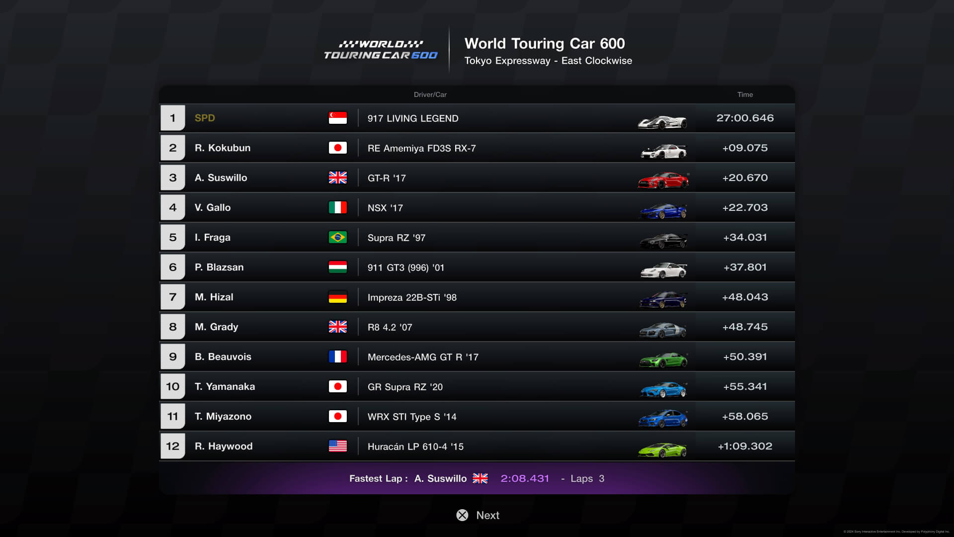 W70 WTC600 results