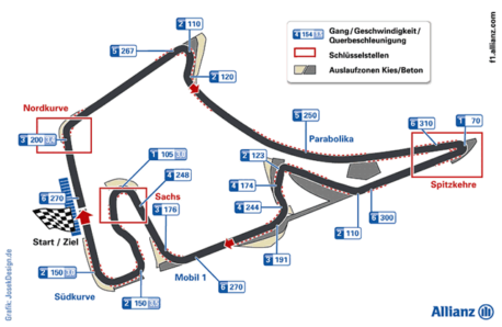 Hockenheim Circuit Coming to Gran Turismo 5? – GTPlanet