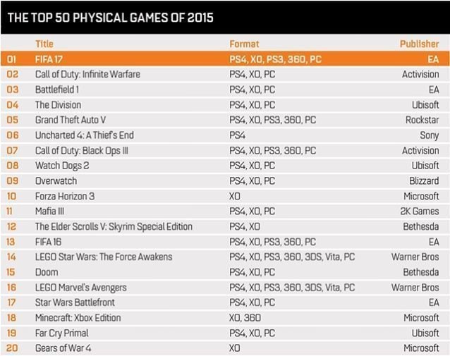 top ps4 selling games