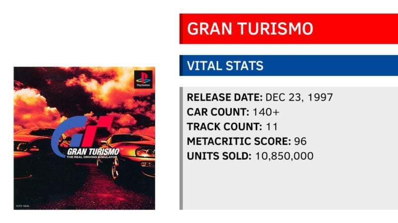Gran Turismo 2 - Metacritic