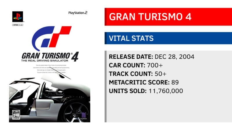 Gran Turismo 4 (2004)