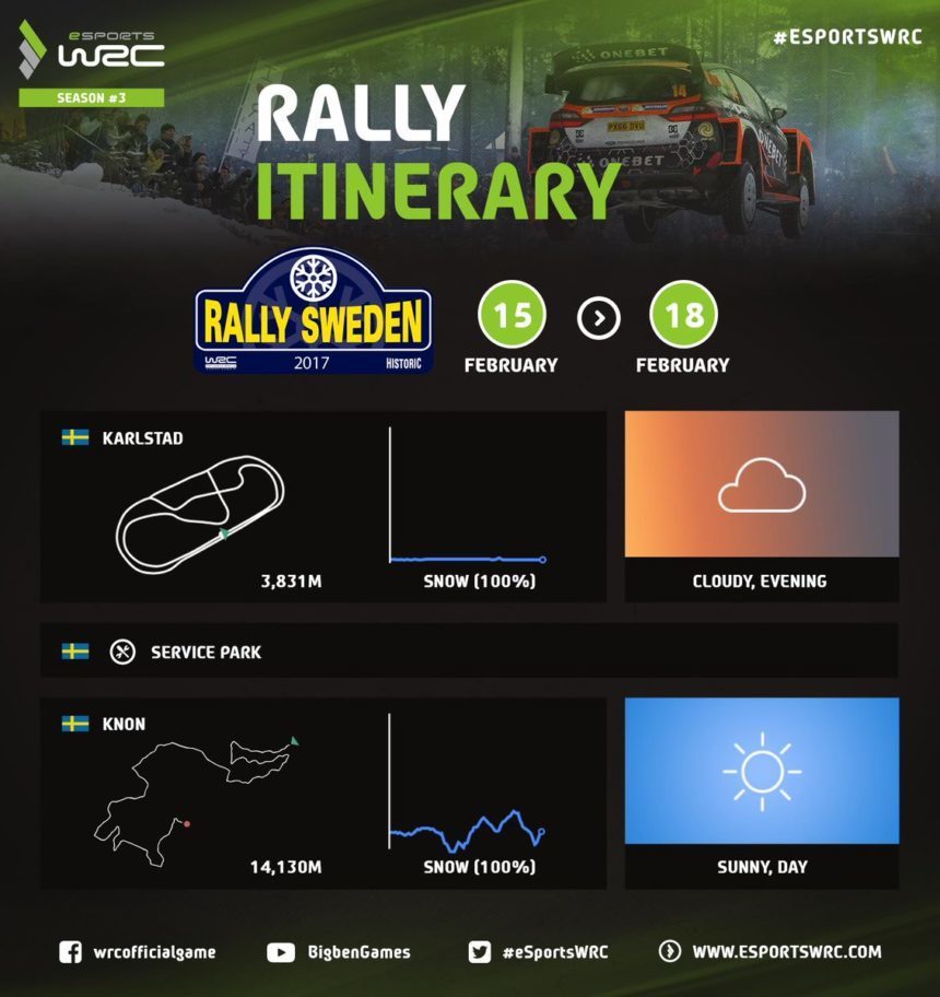 Round 3 of The WRC Esports Championship is Now Live – GTPlanet