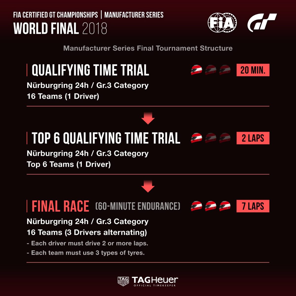 Live Stream GT Sport FIACertified World Final Manufacturer Series