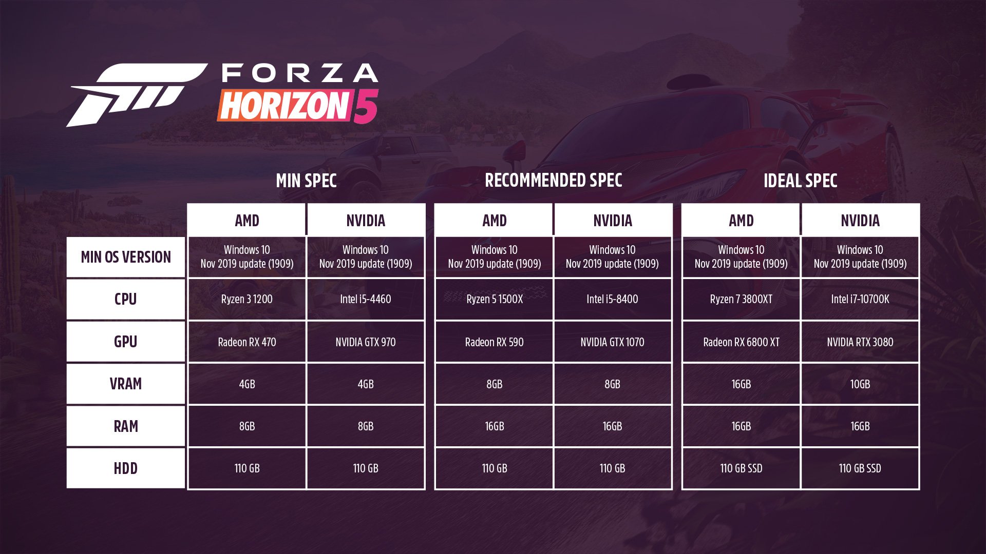 FH5 PC Requirements 